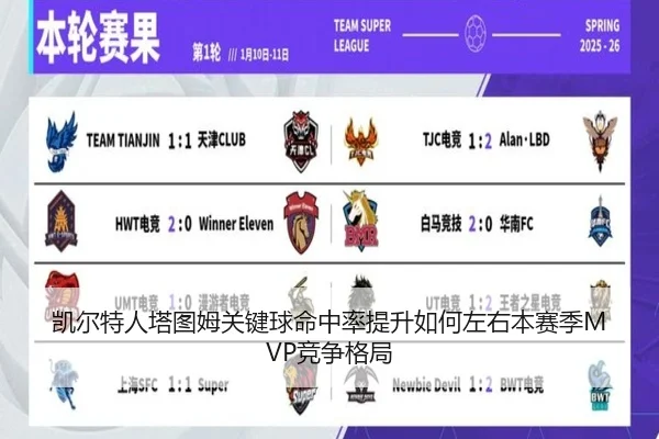 凯尔特人塔图姆关键球命中率提升如何左右本赛季MVP竞争格局
